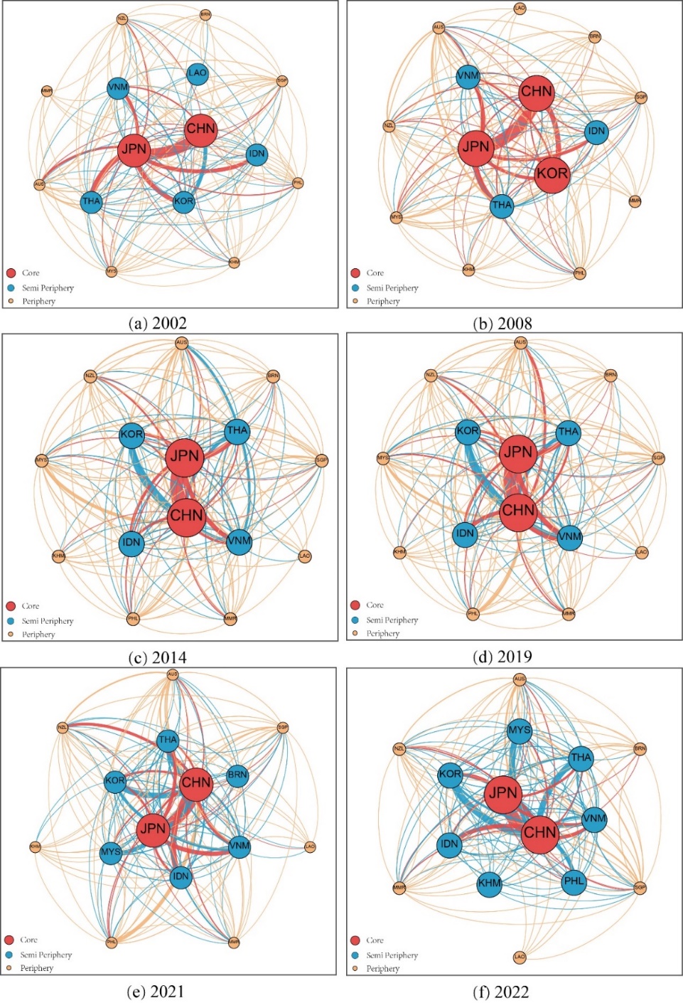 Evolution And Factors Influencing The Spatial Patterns Of Fisheries And